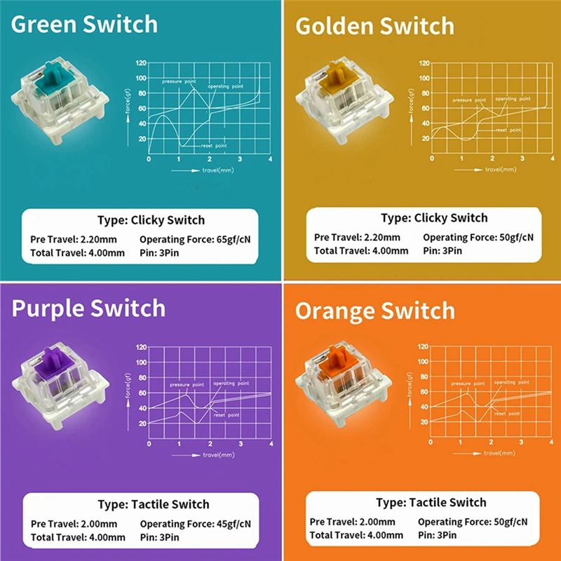 Testador de Switches para Tecl - Gaming Keyboard Tester avaliação e preço